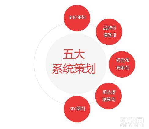 從創意到成功 如何借助專業力量高效打造并推廣您的網站